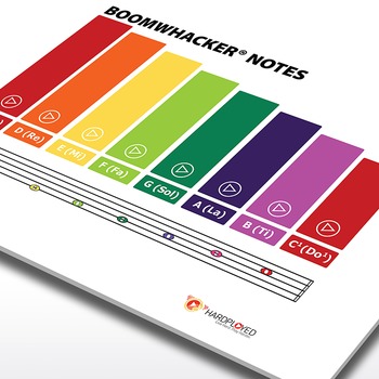 Preview of Music: Boomwhackers Tube Color Chart - Interactive PDF & Poster