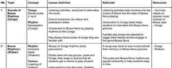 Preview of World Music (Bossa Nova) Unit Plan (using Classroom Instruments)