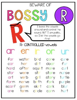 Preview of Bossy R Anchor Chart