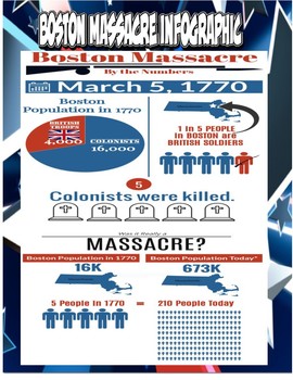 Preview of Boston Massacre Infographic Poster