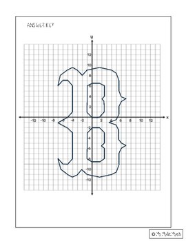 Kansas City Royals Logo on the Coordinate Plane by MsMalinMath