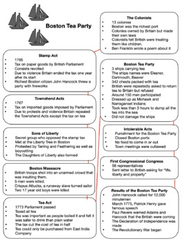 Preview of Boston Tea Party Information / Fact Sheet