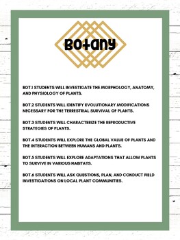 Preview of Botany Mississippi High School Academic Standards Poster