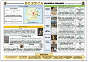 Preview of Boudica Knowledge Organizer/ Revision Mat!