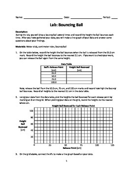 Preview of Bouncy Ball Lab: Observing, Measuring, Graphing, Interpreting, and Inferring