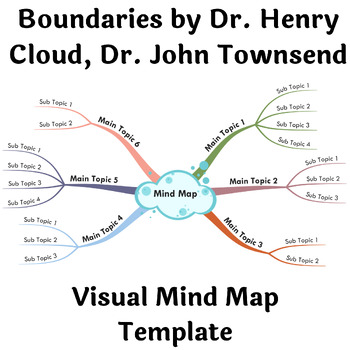 Preview of Boundaries by Dr. Henry Cloud, Dr. John Townsend- Visual Mind Map (+Template)