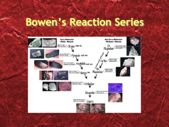 bowens reaction series chart