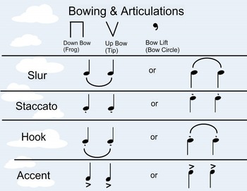 Preview of Bowings and Articulations