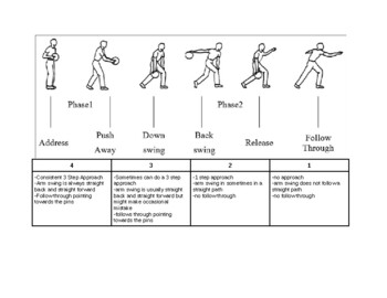 Preview of Bowling Unit Rubric