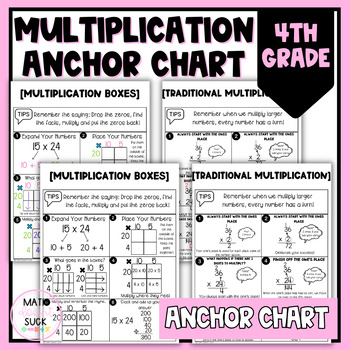 Preview of Box Method Multiplication Anchor Chart