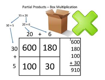 Preview of Box Multiplication - Partial Products - Multipack - 2 digit by 2 digit
