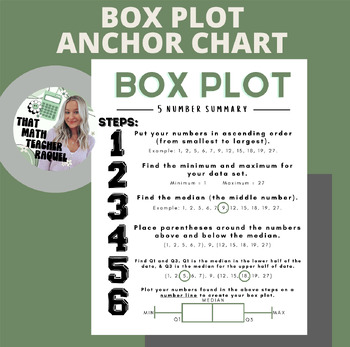 Preview of Box Plot Anchor Chart
