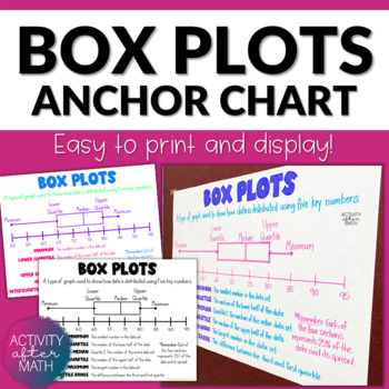 Preview of Box Plot Anchor Chart