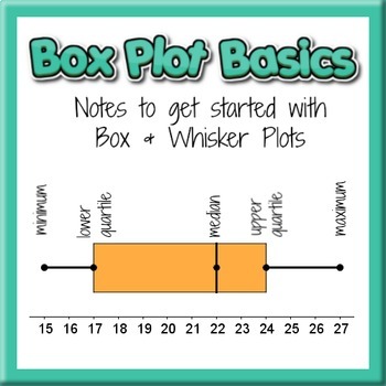 Preview of Box Plot Basics Notes to get started - WITH GOOGLE SLIDES for DISTANCE LEARNING