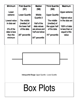 Preview of Box Plot Foldable