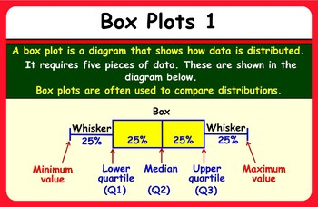 Preview of Box Plots