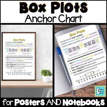 Preview of Box Plots Anchor Chart for Interactive Notebooks and Posters