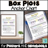 Box Plots Anchor Chart for Interactive Notebooks and Posters