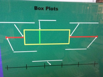 Preview of Box Plots Flipchart