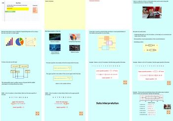 Preview of Box Plots -  Maths GCSE ActivInspire Lesson