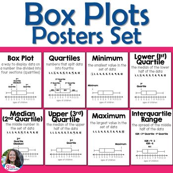 Preview of Box Plots Posters Set for Word Wall or Bulletin Board