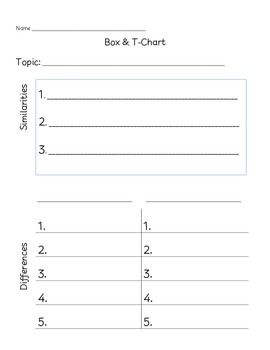 Box And T Chart