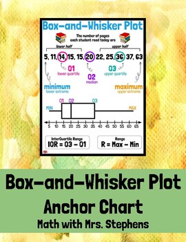 Preview of Box-and-Whisker Plot Anchor Chart