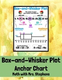 Box-and-Whisker Plot Anchor Chart