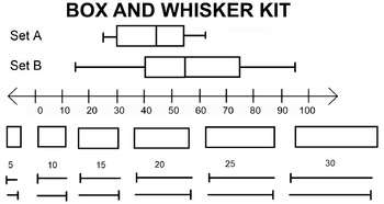 Preview of Box and Whisker Plot Construction Kit