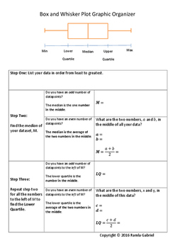 Preview of Box and Whisker Plot Graphic Organizer