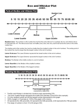 Box and Whisker Plot - Guide and Worksheets by Land of Math | TpT