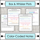 Box and Whisker Plots Notes Color Coded