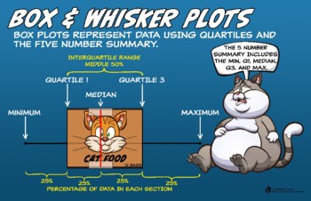 Preview of Box and Whisker Plot Poster