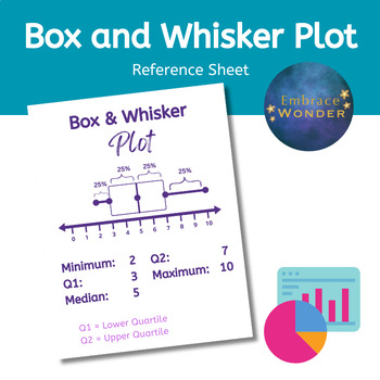 Preview of Box and Whisker Plot Reference Sheet | Graphic Organizer | Students on IEP