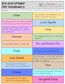 Box and Whisker Plot - FREEBIE by The Clever Clover | TpT