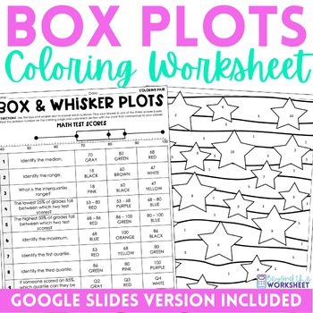 Preview of Box and Whisker Plots Coloring Worksheet | Print and Digital