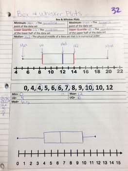 Preview of Box and Whisker Plots Interactive Notebook Notes