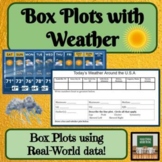 Box and Whisker Plots Real World Math Middle School Math