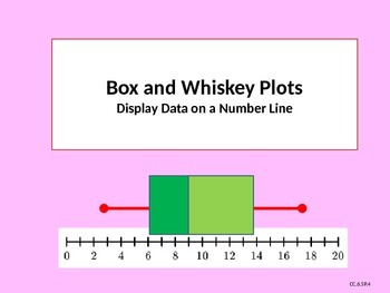 Preview of Box and Whisker Plots with Student Worksheet