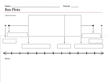 4.5.2 Visualizing the box and whisker plot