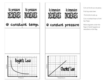 Preview of Boyle's and Charles' Law Foldable