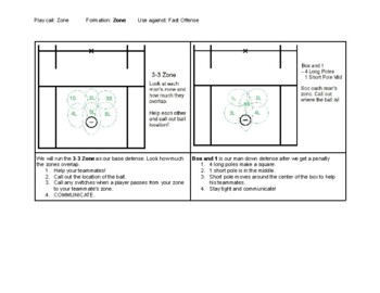 Boys Lacrosse 3-3 Zone Defense by Anthony Mercincavage | TpT