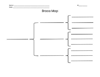 Brace Map