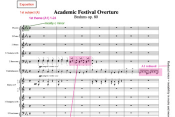 Preview of Brahms - Academic Festival Overture - annotated score analysis