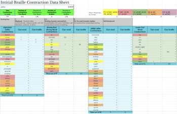 Preview of Braille Contractions Student Data Tracker- Google Sheets