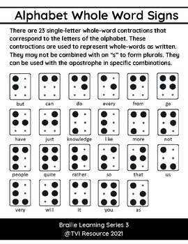Braille Short Form contractions that begin with the letter a video –  Perkins School for the Blind