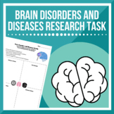 Brain Disorders and Diseases Research Task