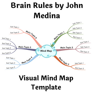 Preview of Brain Rules by John Medina- Visual Mind Map (+Template)