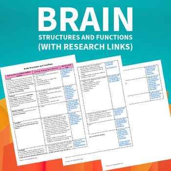 Preview of Brain Structures and Functions (with Research Links)