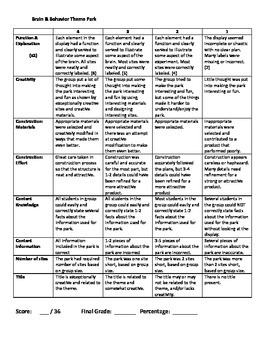 Brain and Behavior Theme Park & Rubric by Jenny Lovering | TPT